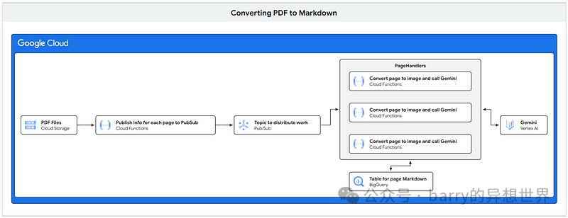 使用 Markdown 和 Gemini 为 RAG 解锁 PDF 配图 7