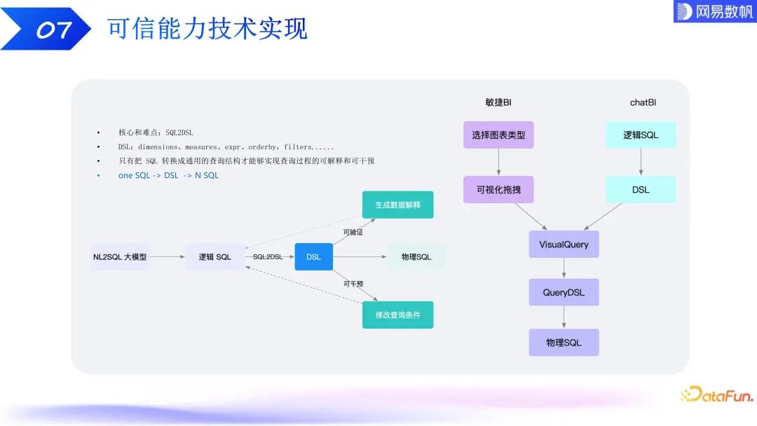 有数 ChatBI：大模型驱动下的数据分析技术探索和实践 配图 18