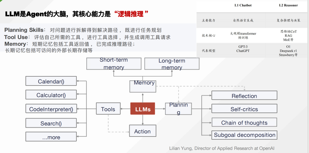 落地角度看Agent搭建的稳妥到激进路线及VLLM图片分辨率策略 配图 2