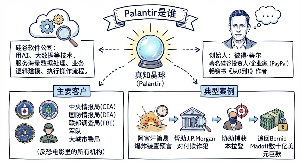 如何用NotebookLM，把枯燥的财报解读成精美的PPT？ 配图 4