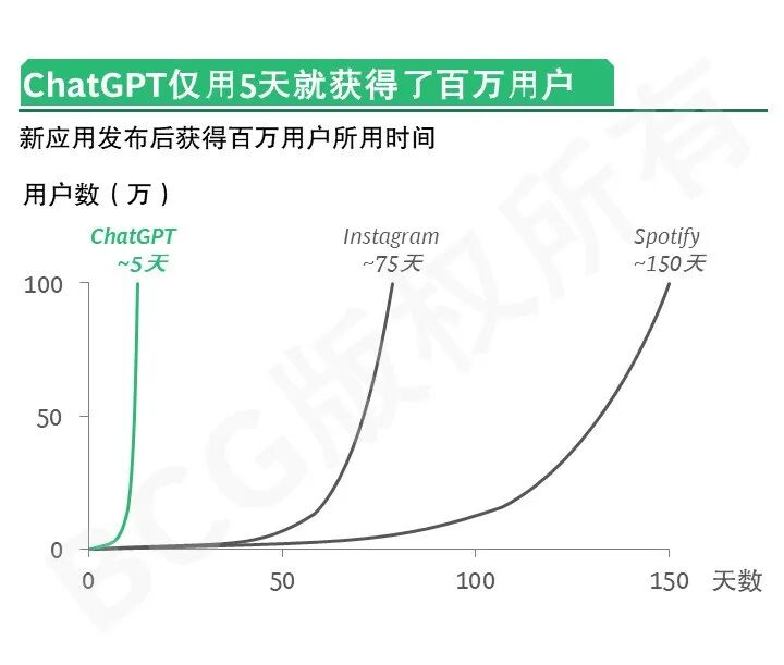 2024未来消费者报告之AI篇 配图 4