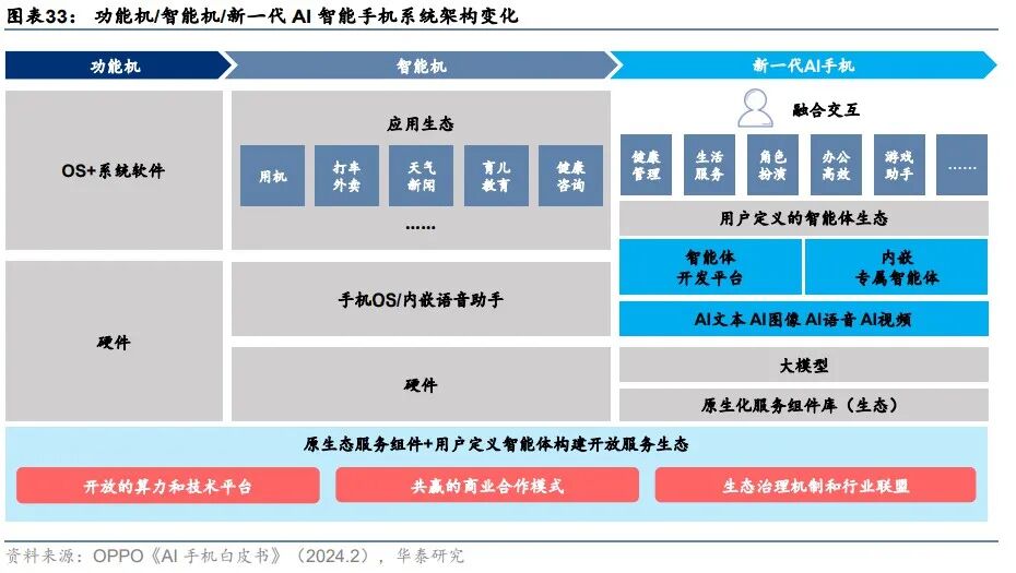 华泰 | 科技年度报告：应用篇 - AI大模型需要什么样的软件和硬件 配图 7