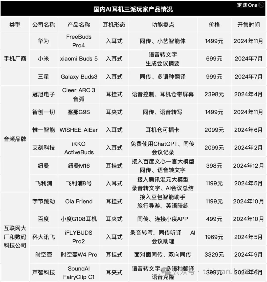 AI+硬件底层拆解整理（含AI陪伴，AI眼镜，AR眼镜，AI耳机）及产业链梳理 配图 10