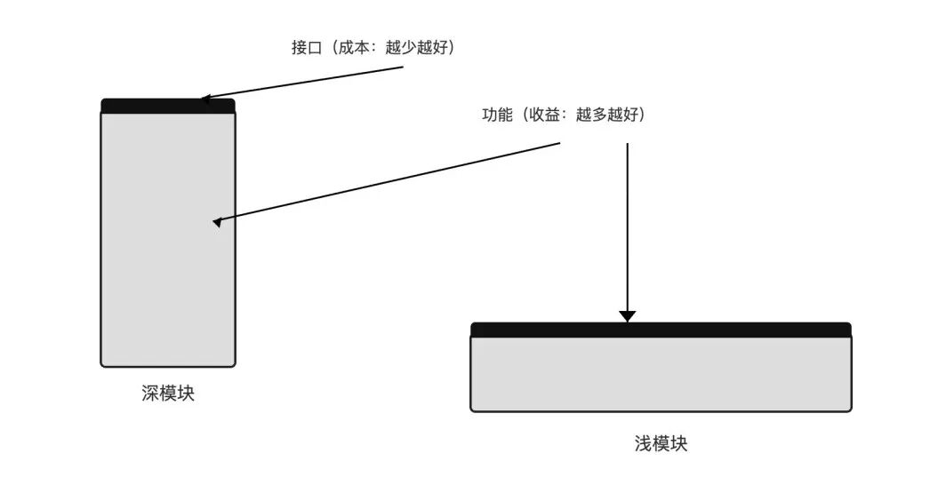 软件为何越做越乱？万字长文讲透软件的“复杂性” 配图 6