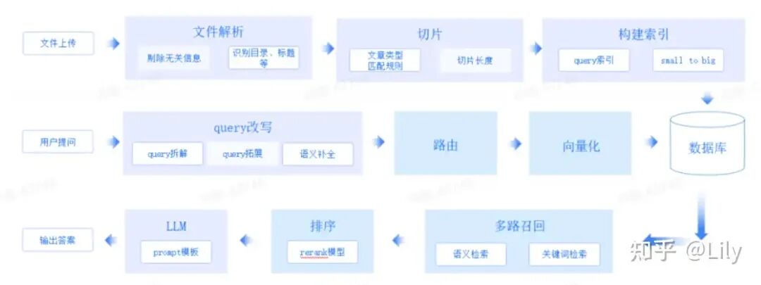 RAG 工业落地方案框架（Qanything、RAGFlow、FastGPT、智谱RAG）细节比对 配图 3