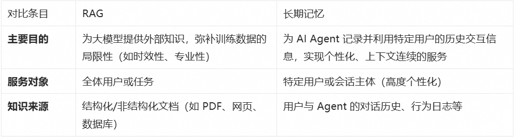AI Agent 记忆系统：从短期到长期的技术架构与实践 配图 5