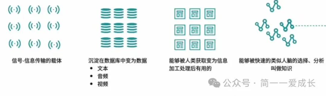 知识图谱定义、应用场景及构建方法 配图 3