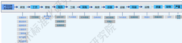 知识图谱与大模型融合案例：16个行业案例揭示AI应用新范式，工信部标准院重磅发布 配图 11