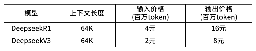 Tokens是啥？为啥大模型按Tokens收费？和API调用、订阅收费区别？ 配图 10