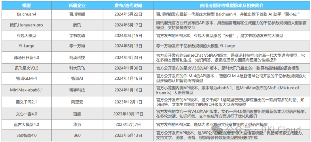 企业级 AI大模型部署白皮书 2024 配图 24