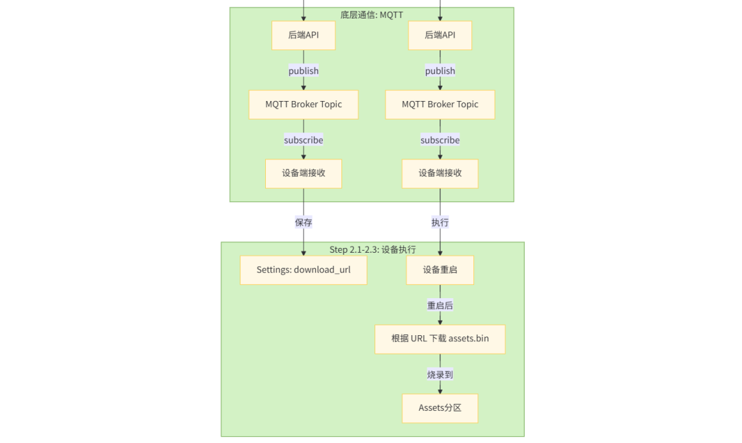 小智AI 如何自定义唤醒词+背景图：原理+流程拆解 配图 7
