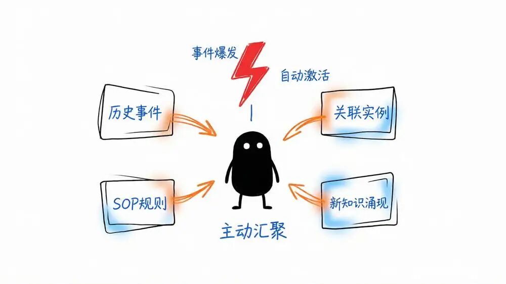 事件脉冲