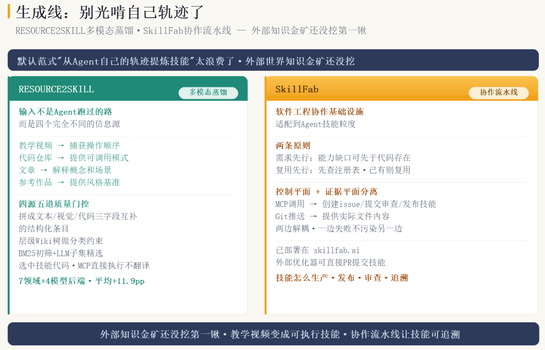 Skills Radar又更新了：10项新技术，123项全覆盖，Skills正在长出基础设施 配图 4