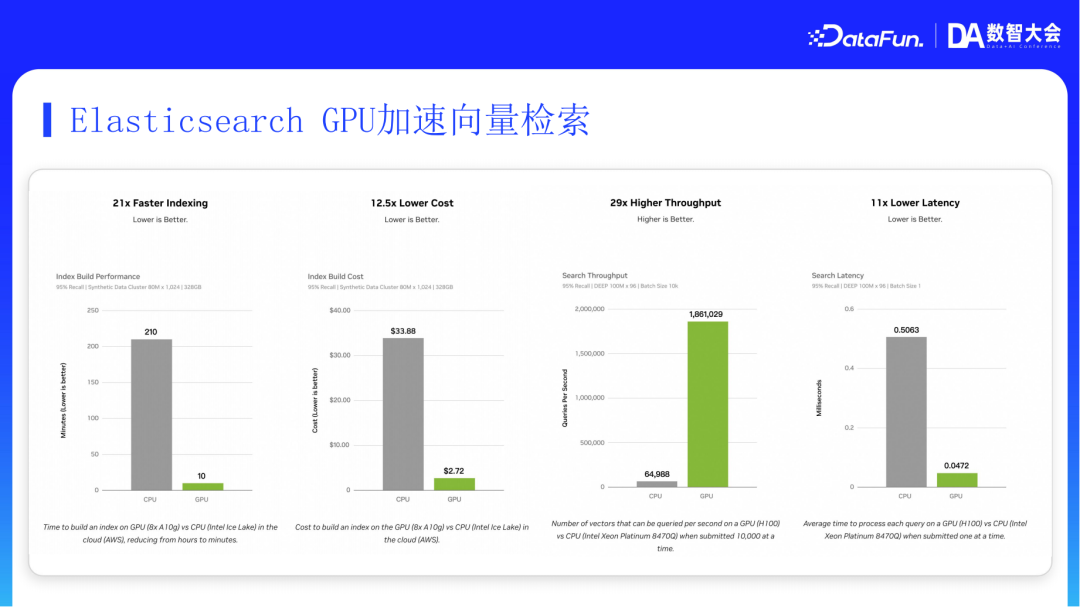 阿里云AI搜索Agentic RAG技术实践 配图 26