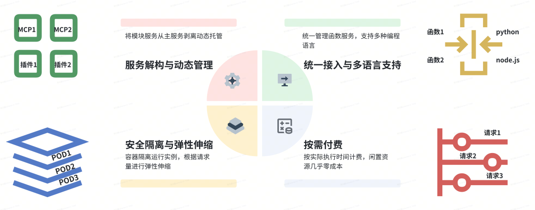 货拉拉大模型应用开发：功能拓界与业务赋能 配图 36