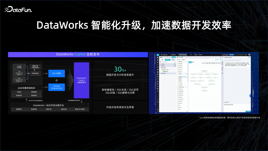 大数据 AI 一体化解读 配图 24