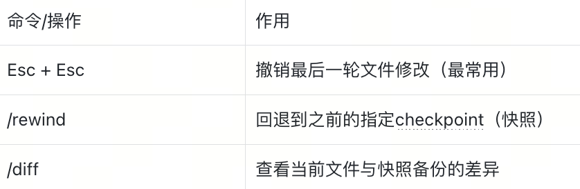 不会做RAG、agent的本地数据管理？都来学Claude Code！附深度拆解 配图 4
