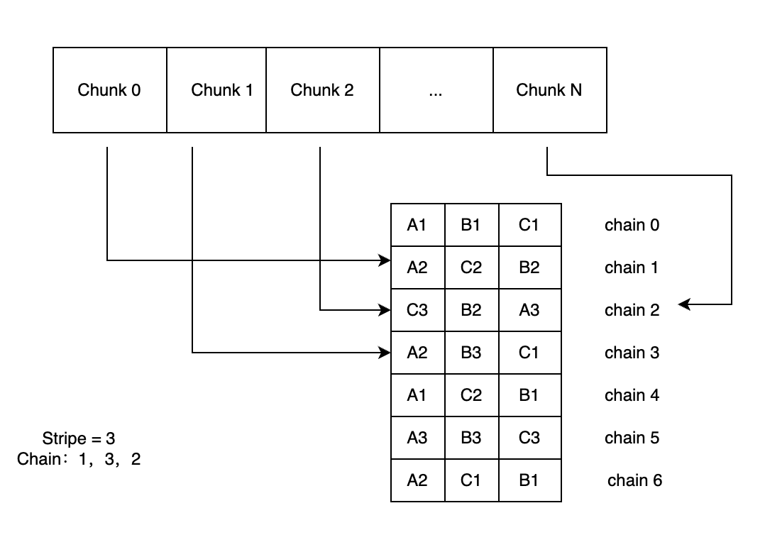 AI训练存储方案选谁？DeepSeek 3FS与JuiceFS的全面对比 配图 5