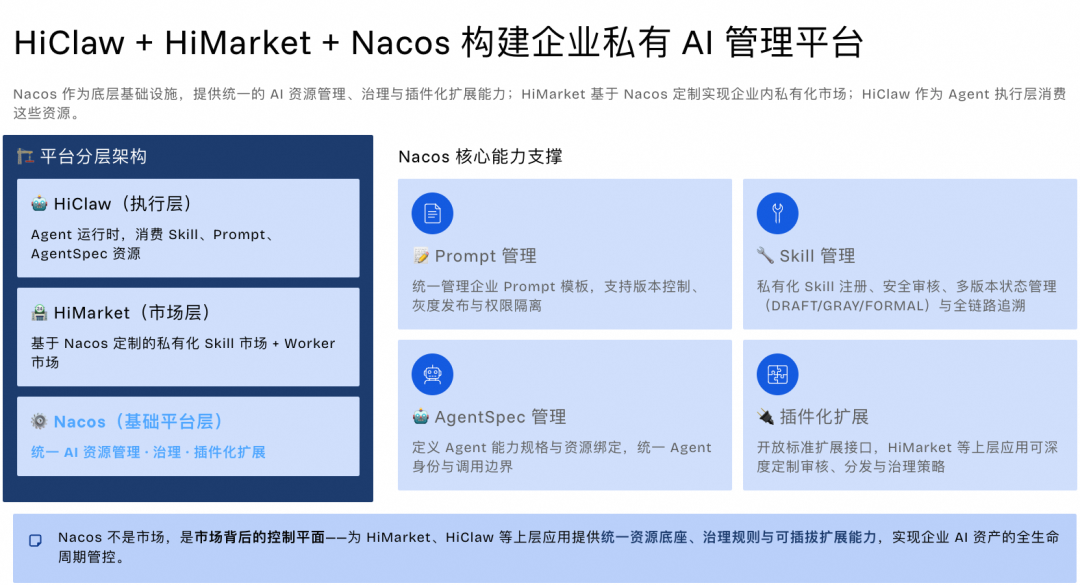 Nacos 3.2 Skill Registry 正式版发布，让 AI 能力在企业更安全、可控落地 配图 9