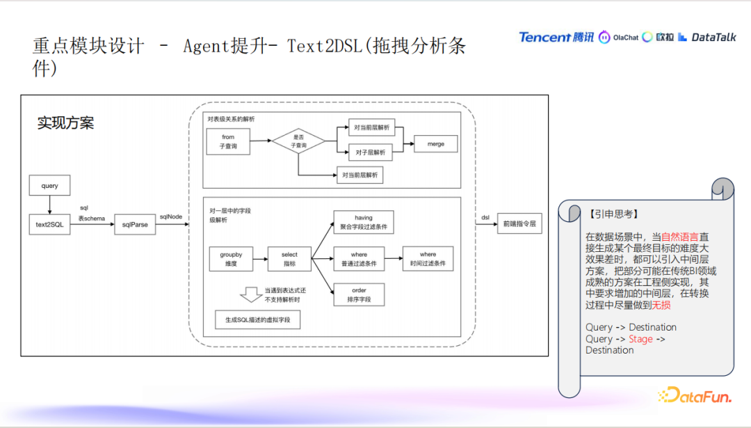 腾讯在 ABI 工程领域的探索与实践 配图 12