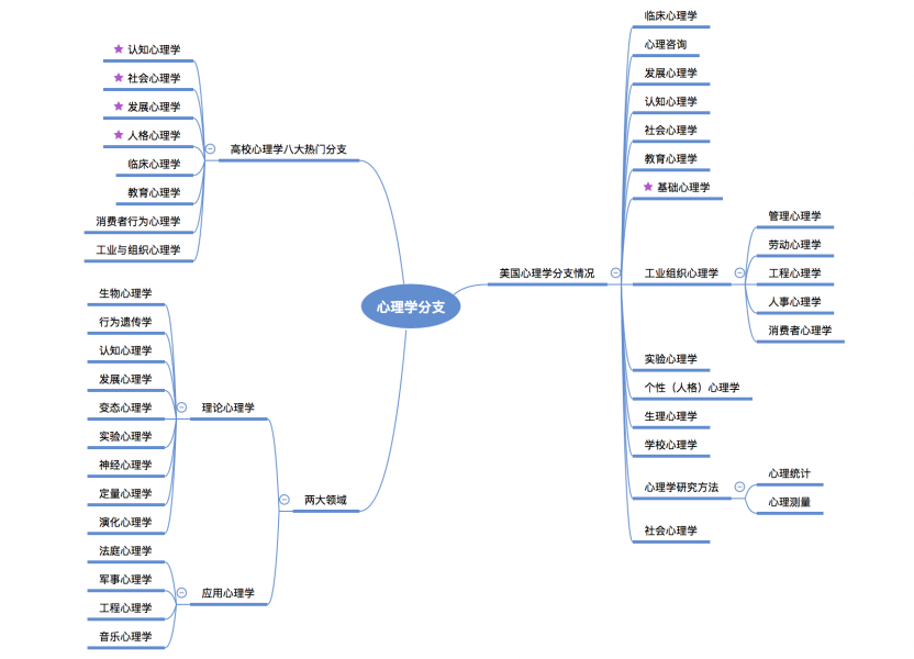 为什么要构建个人知识体系？ 配图 4