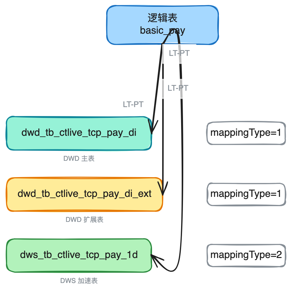 AI时代的数据研发-Semantic（语义层）实践总结 配图 18