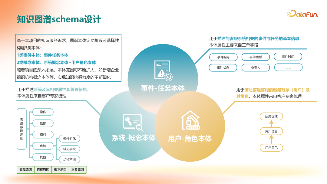 GraphRAG在企业知识服务中的应用落地 配图 8