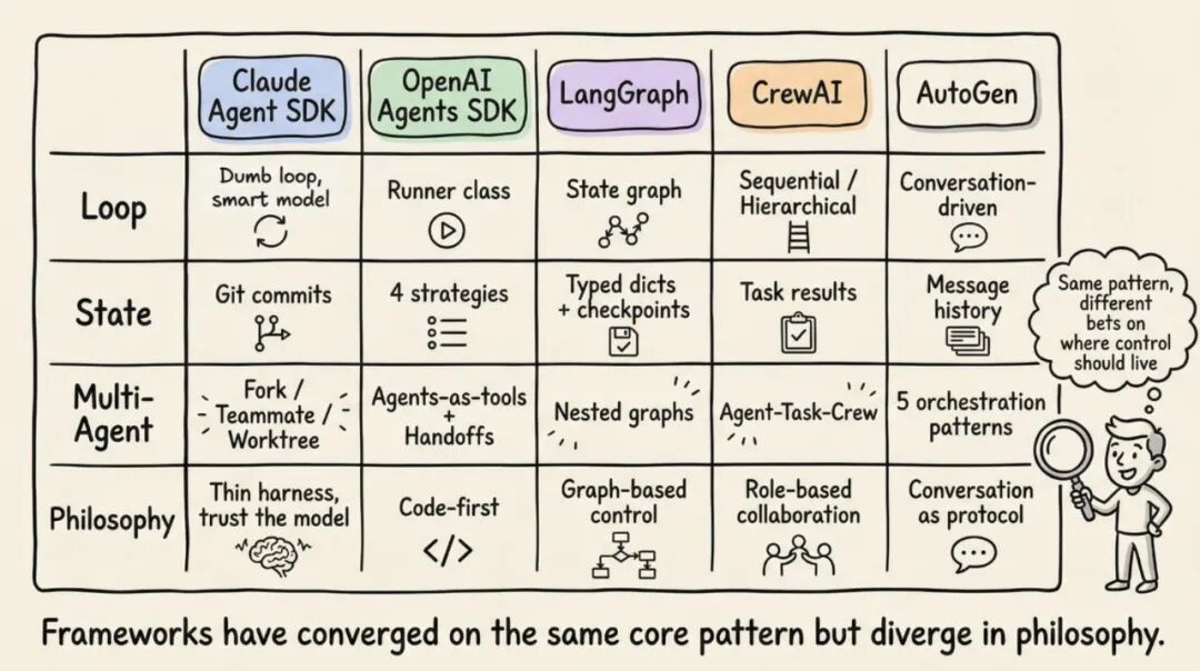 Context management strategies