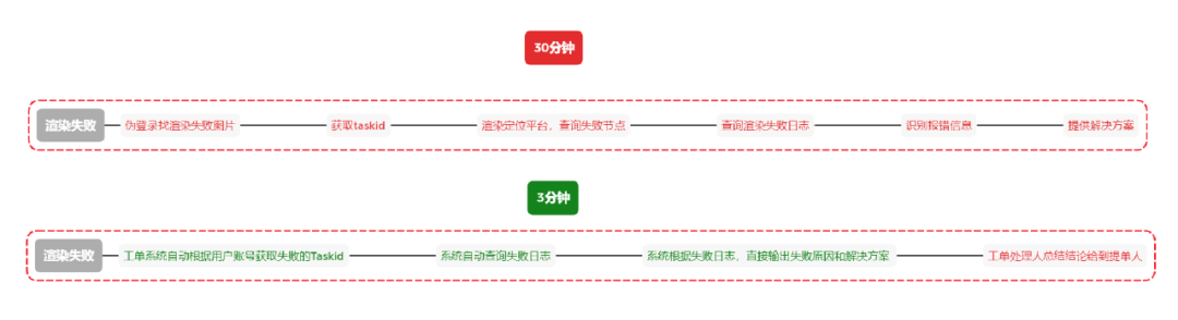 FastGPT在工单处理中的探索和应用 配图 15