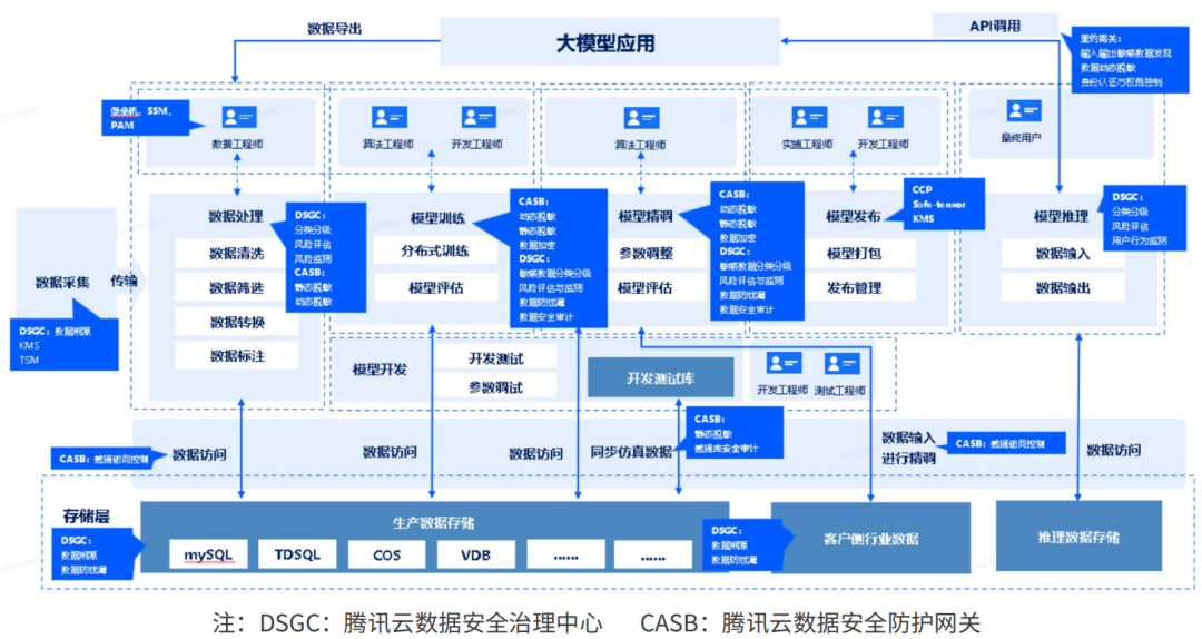 腾讯云生成式AI产品解决方案深度分析 2024 配图 22