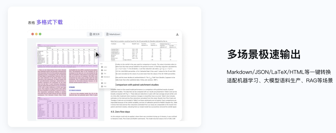 效率革命！GitHub爆火的开源神器MinerU：PDF、网页、电子书一键转Markdown 配图 6