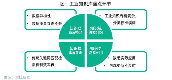 知识管理
