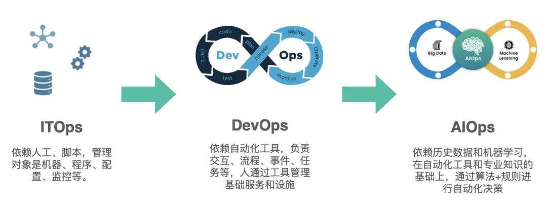 AIOps在小红书的探索与实践——故障定位与诊断 配图 2