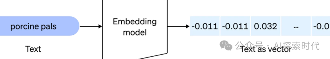 大模型语义分析之嵌入(Embedding)模型