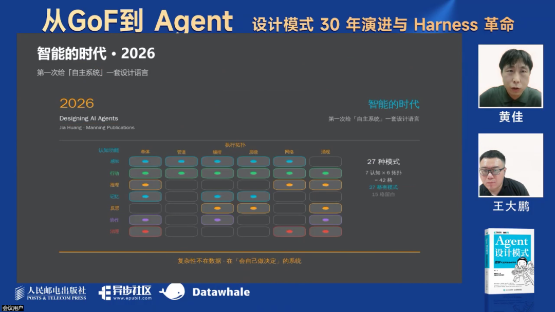 最新！万字综述Harness革命！ 配图 8