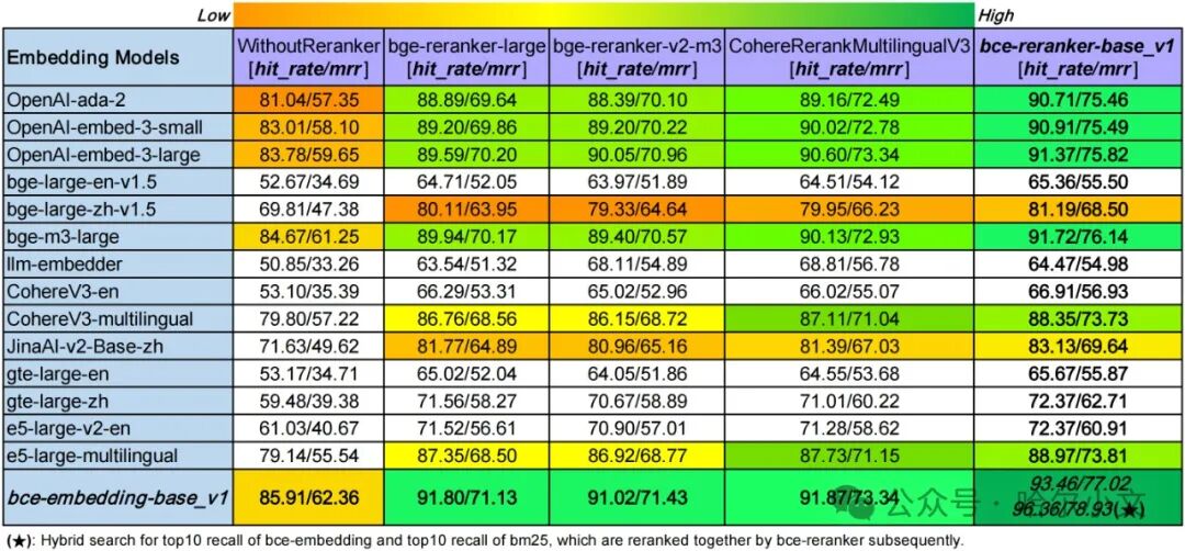 有Embedding模型不够，还需要Rerank模型？