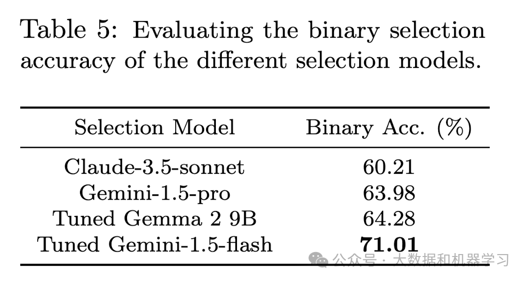 ./tuned-selection-model.png