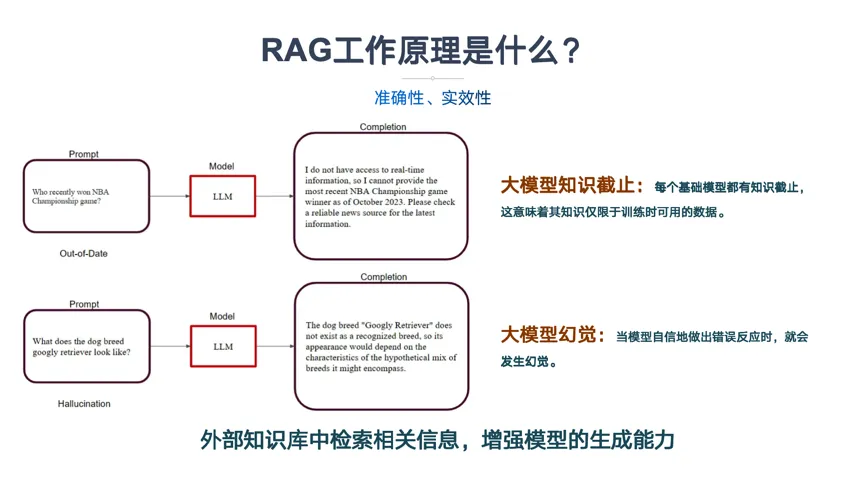 一文读懂GraphRAG大模型知识图谱 配图 7