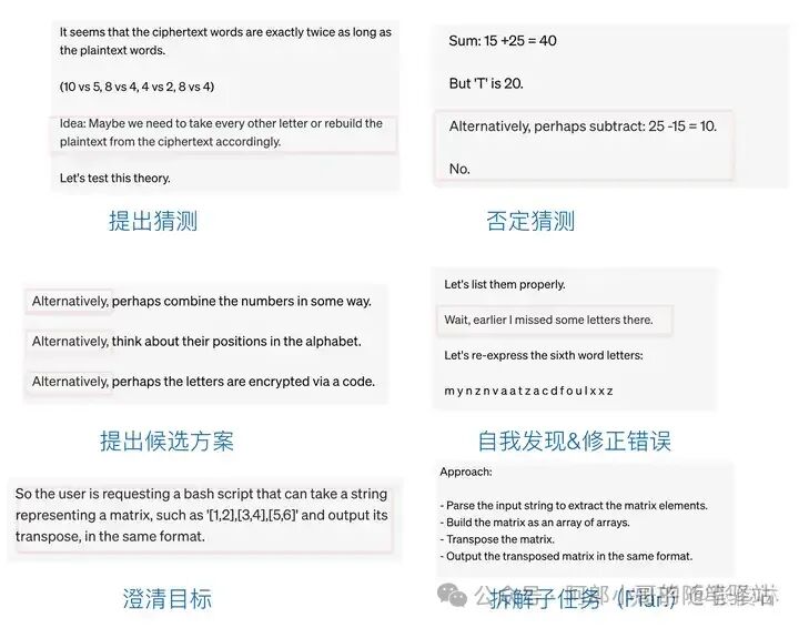 聊聊OpenAI最新开源模型——OpenAI o1原理逆向工程图解 配图 13