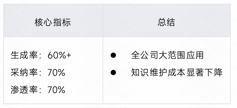 生成率从8%到60%：快手智能测试用例生成系统的四阶进化 配图 68