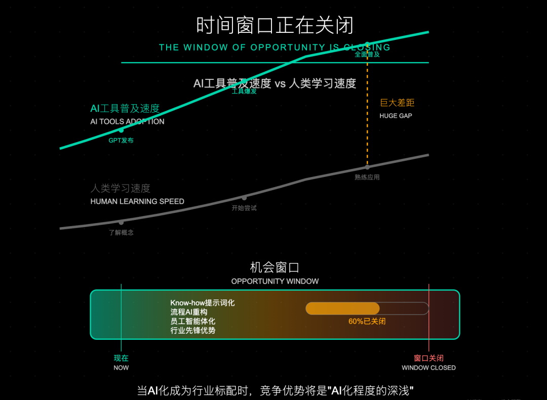 人生建议：把你的行业AI化 配图 6