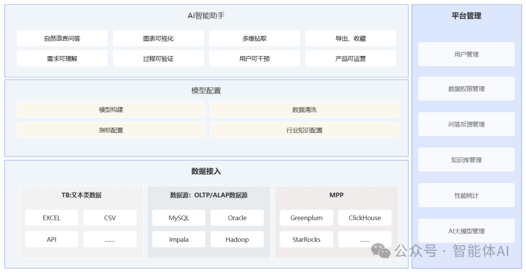 AI 硬件