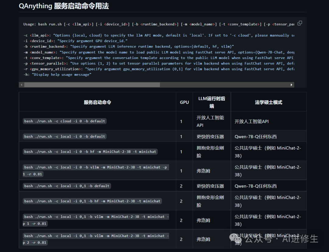一键部署，隐私无忧！有道QAnything，本地AI问答系统开源了，你下载了吗？ 配图 5