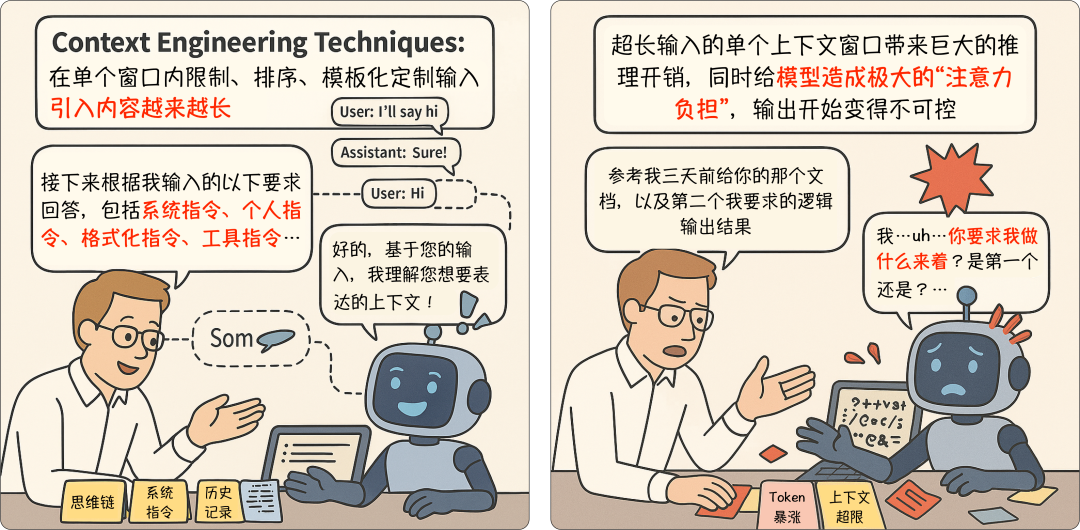 Prompt、Context、Memory：一组漫画带你了解大模型交互的三段技术演进 配图 3
