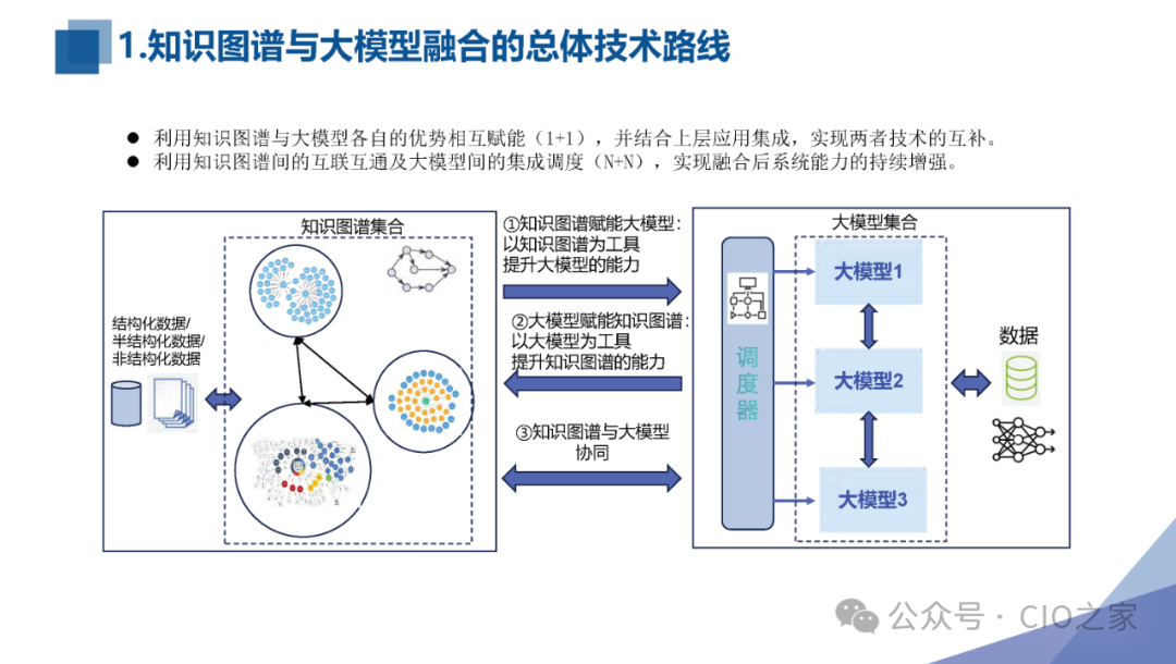 知识图谱与大模型融合实践报告 配图 15