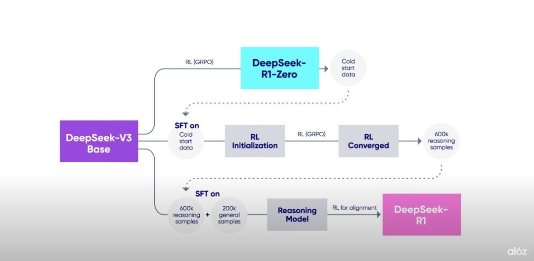 从DeepSeek MoE专家负载均衡谈起 配图 4