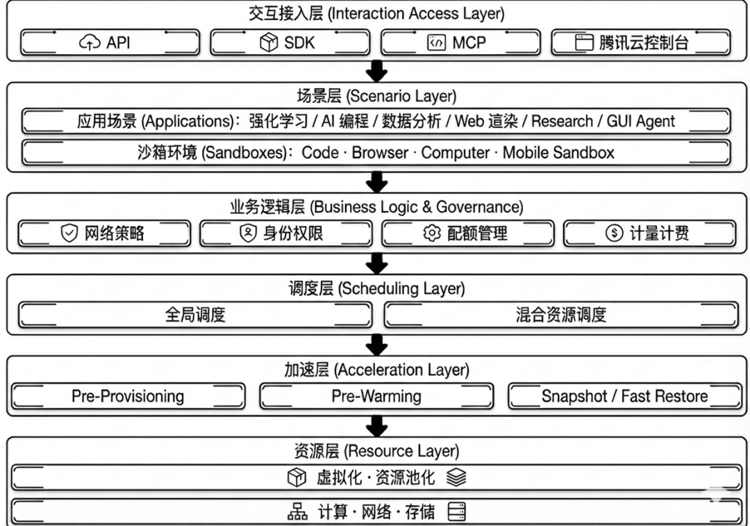 Manus公告里的这8000万虚拟计算机究竟是个什么来头？ 配图 3