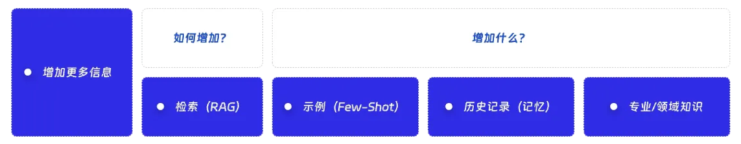 一文掌握Prompt：万能框架+优化技巧+常用指标 配图 23