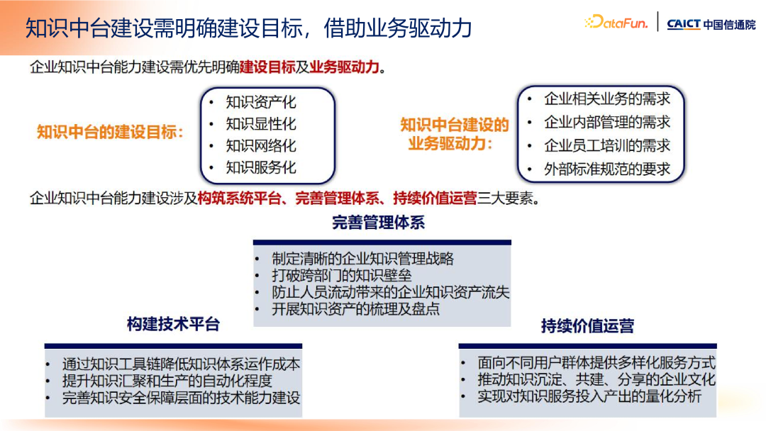 大模型+知识管理发展趋势及标准化工作介绍 配图 10