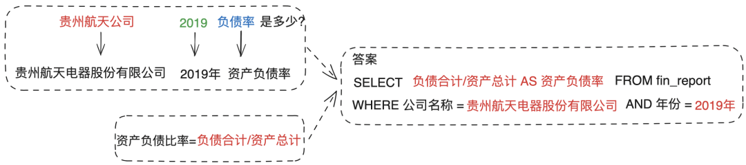 最新实践！如何基于 DB-GPT 搭建财报分析助手？ 配图 17